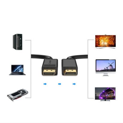 Câble Ugreen DisplayPort 1.2 Mâle vers Mâle - 3M (10212) prix Maroc