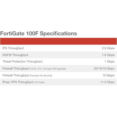 Pare-Feu Fortinet FortiGate-100F Unified Threat Protection (UTP) pendant 12 mois (FG-100F-BDL-950-12)